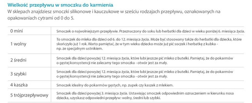 Butelka Szklana Dekoracyjna 120ml Canpol Babies