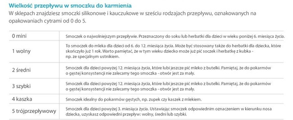 Smoczek Silikonowy Okrągły wolny Canpol Babies - 2szt.